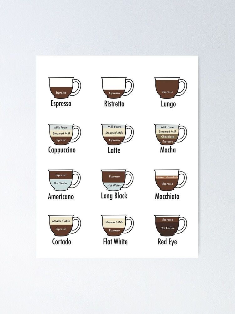 Different Espresso Drinks and How to Order Them