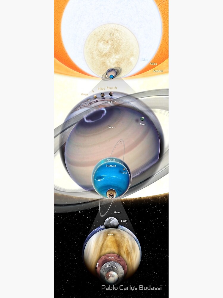 Celestial Bodies Size Comparison (vertical layout) by pablocbudassi