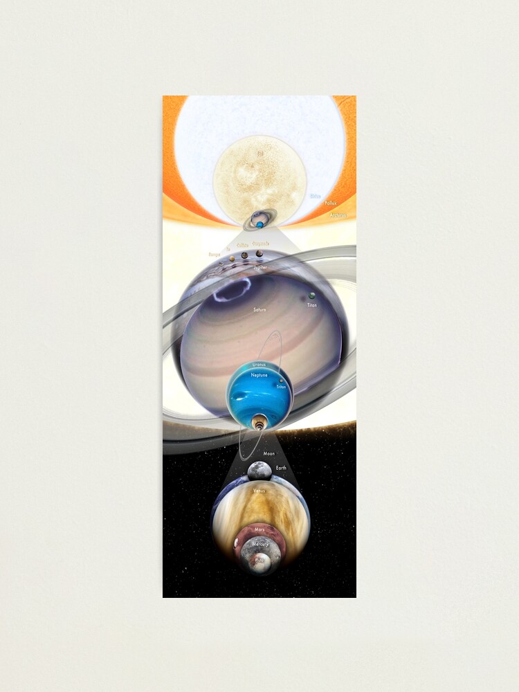 Alternate view of Celestial Bodies Size Comparison (vertical layout) Photographic Print