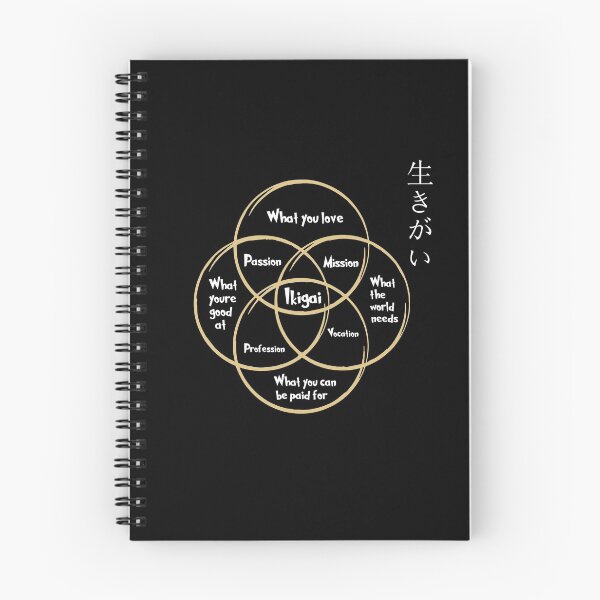 Item preview, Ikigai-Japanese Secret To Success designed and sold by RahilMansuri.