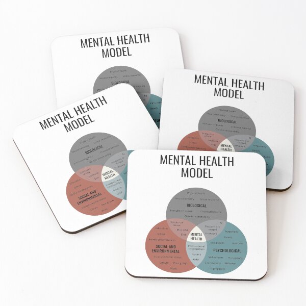 Aperçu de l'œuvre Santé mentale modèle affiche thérapie bureau décor thérapeute cadeau conseiller psychologue outils modèle biopsychosocial psychiatre esprit créée et vendue par Therapy Tools For All.