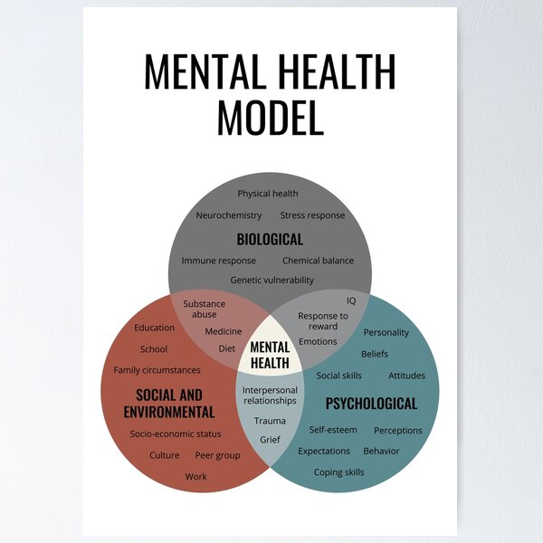 Artikel-Vorschau von Psychische Gesundheit Modell Poster Therapie Büro Dekor Therapeut Geschenk Berater Psychologe Werkzeuge Biopsychosoziales Modell Psychiater Geist, designt und verkauft von Therapy Tools For All.
