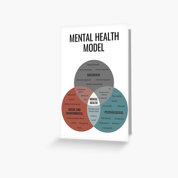 Mental Health Model Poster Therapy Office Decor Therapist Gift Counselor Psychologist Tools Biopsychosocial Model Psychiatrist Mind Greeting Card