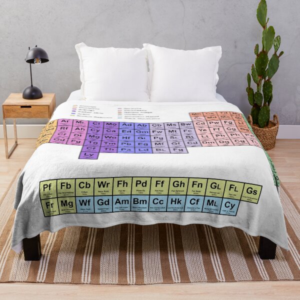 Item preview, Periodic Table of Welsh Mountains designed and sold by ZakPage.