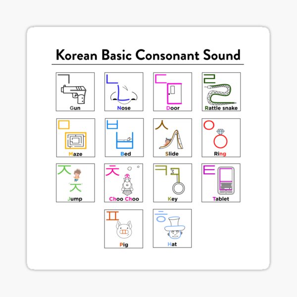 Korean Basic Consonant sounds Sticker
