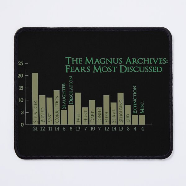 Item preview, Magnus-archives, the magnus archives, rusty quill, horror, podcast, scary  designed and sold by RichardTB.