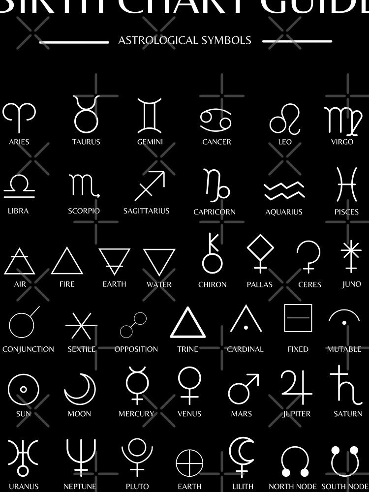 Astrology Symbols Guide Wall Art Birth Chart Guide Natal Chart