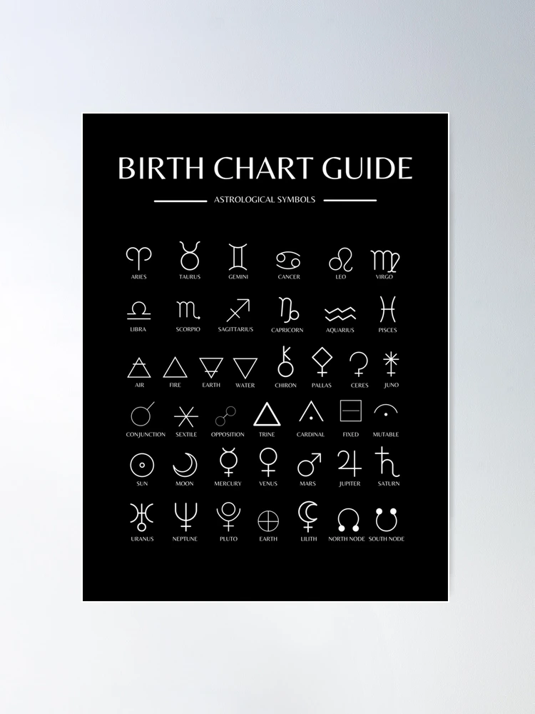 Astrology Symbols Guide Wall Art Birth Chart Guide Natal Chart