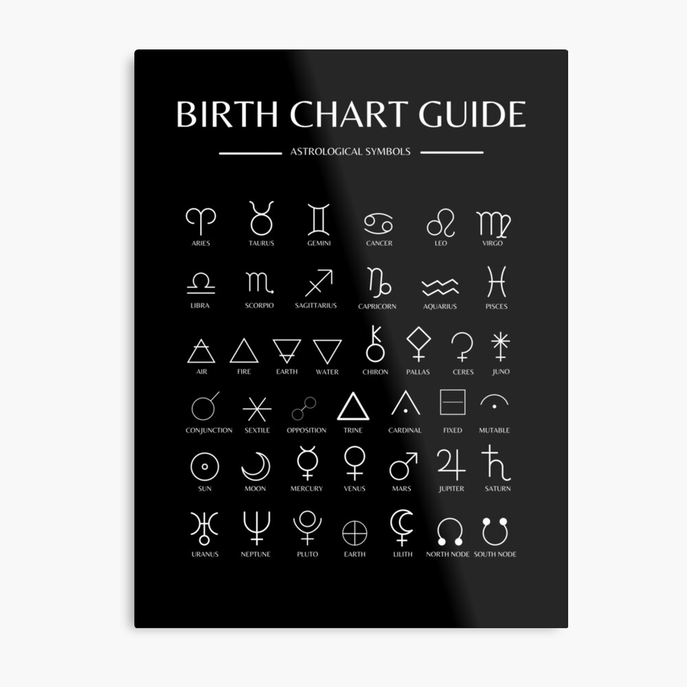 Astrology Symbols Guide Wall Art Birth Chart Guide Natal Chart