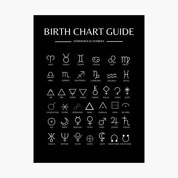 Astrology Symbols Guide Wall Art Birth Chart Guide Natal Chart