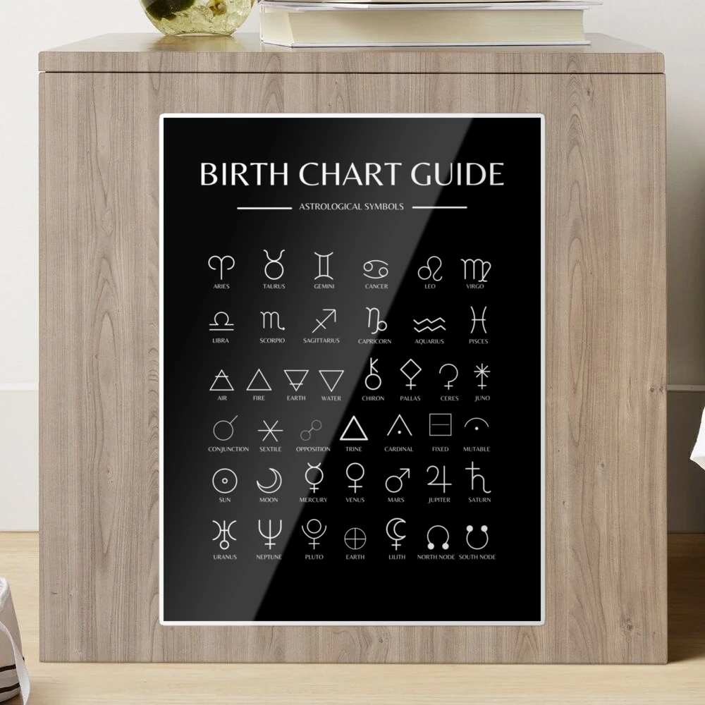 Astrology Symbols Guide Wall Art Birth Chart Guide Natal Chart