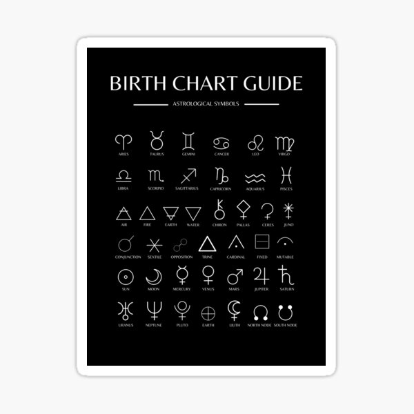 Astrology Symbols Guide Wall Art, Birth Chart Guide, Natal Chart Learning, Unique Horoscope print, Zodiac Signs Wall Decor, Signs " Poster for Sale by LDLove