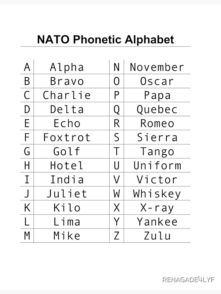 Phonertic - NATO Phonetic Alphabet\