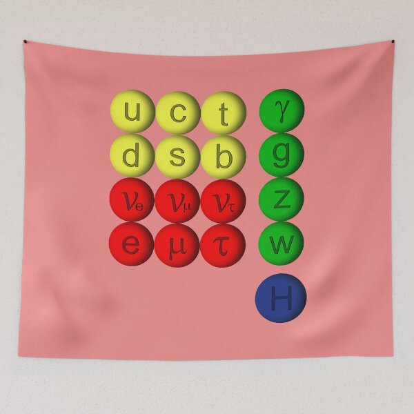 Item preview, Elementary Particles Standard Model designed and sold by antarte99.