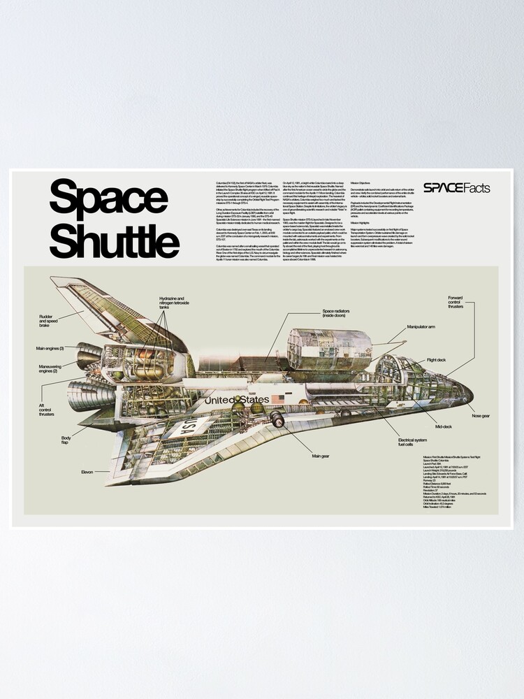 Poster ''Navette spatiale Columbia' : autre vue