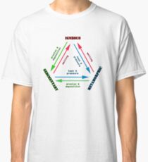 The Rock Cycle Geology Classic T-Shirt