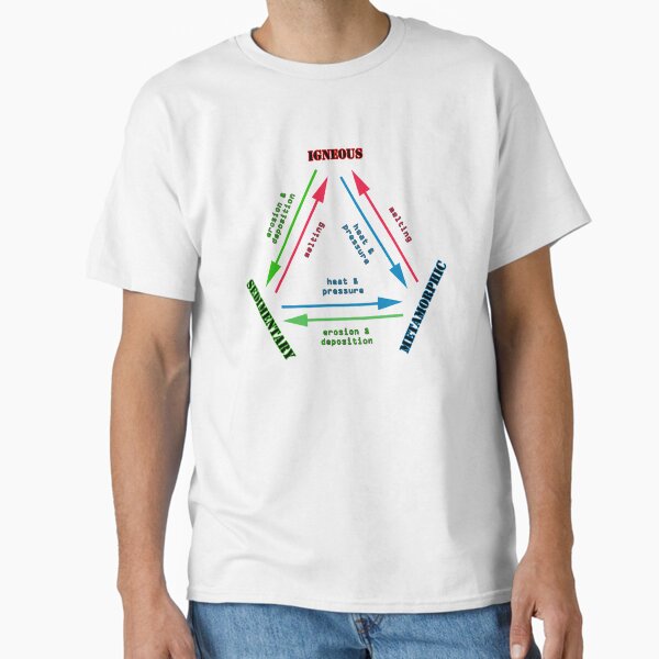 Item preview, The Rock Cycle Geology designed and sold by peaceofpistudio.