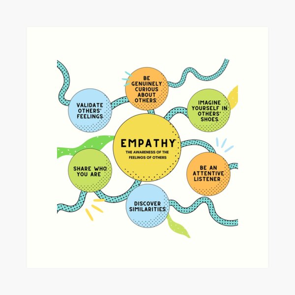 Empathy Definition Art Print for Sale by Jamila Benito