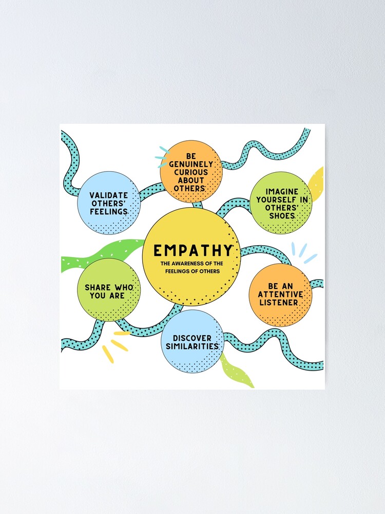 Empathy Definition Poster Wall Art Empathy Definition Feelings 