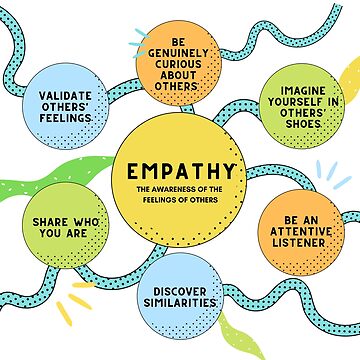 "empathy" Poster for Sale by antihero64 | Redbubble