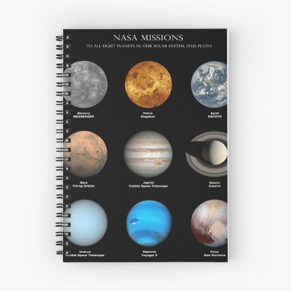 Artikelvorschau, Planeten des Sonnensystems (einschließlich Pluto) entworfen und verkauft von ScienceSource.