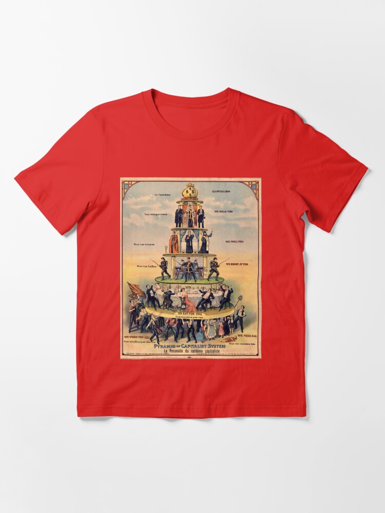 "Pyramid of Capitalist System published in the 1911 edition of