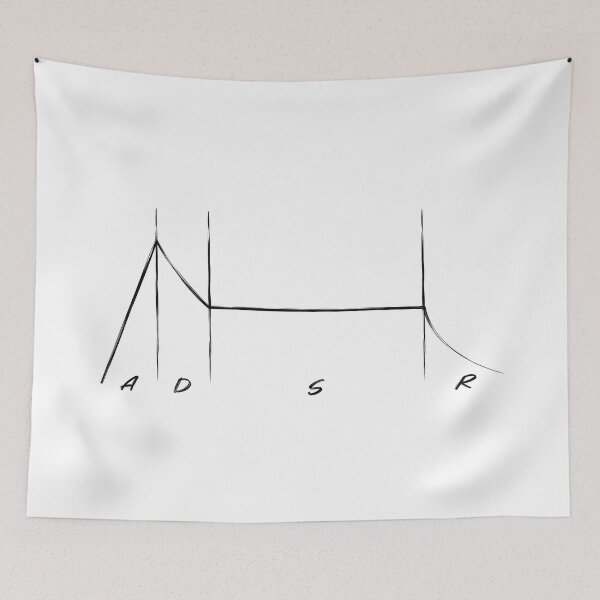 Item preview, ADSR (Attack, Sustain, Decay, Release) designed and sold by After11Designs.