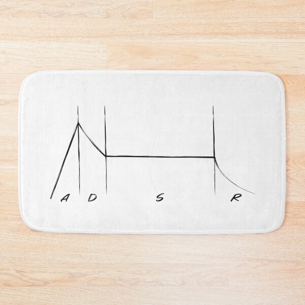 Item preview, ADSR (Attack, Sustain, Decay, Release) designed and sold by After11Designs.