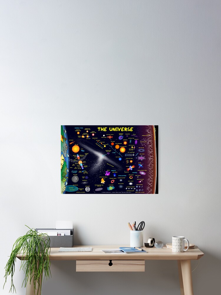 Thumbnail 2 of 3, Poster, Every Kind of Thing in Space Universe Poster designed and sold by DominicWalliman.