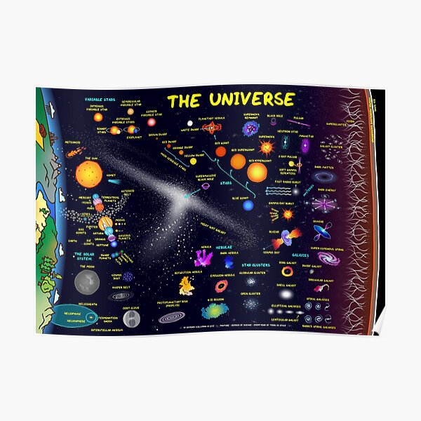 Every Kind of Thing in Space Universe Poster Poster