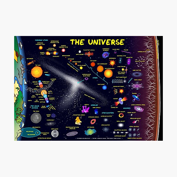 Item preview, Every Kind of Thing in Space Universe Poster designed and sold by DominicWalliman.
