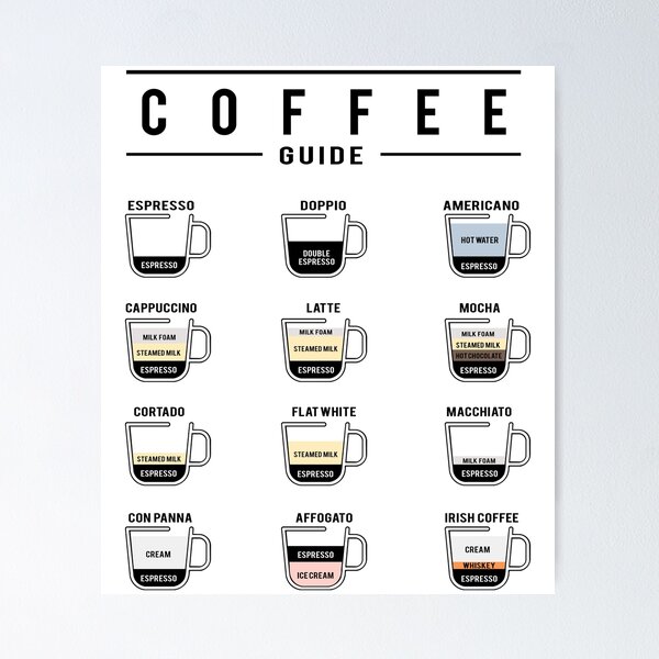 Artikel-Vorschau von Kaffee-Guide, designt und verkauft von Bima-Art.