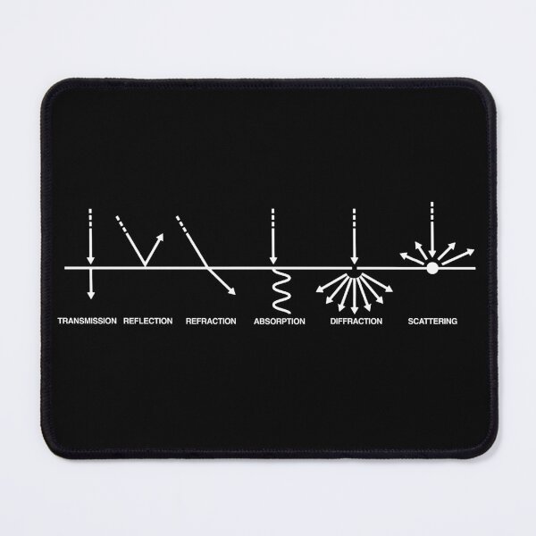 Item preview, Light Matter Interaction designed and sold by silentrebel.