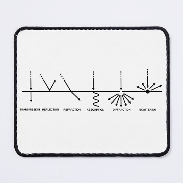 Item preview, Light Matter Interaction designed and sold by silentrebel.