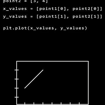 Artwork thumbnail, Create Line Python Code by FridPix