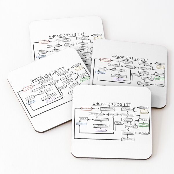 Item preview, Five Man Band Flowchart designed and sold by OSPYouTube.