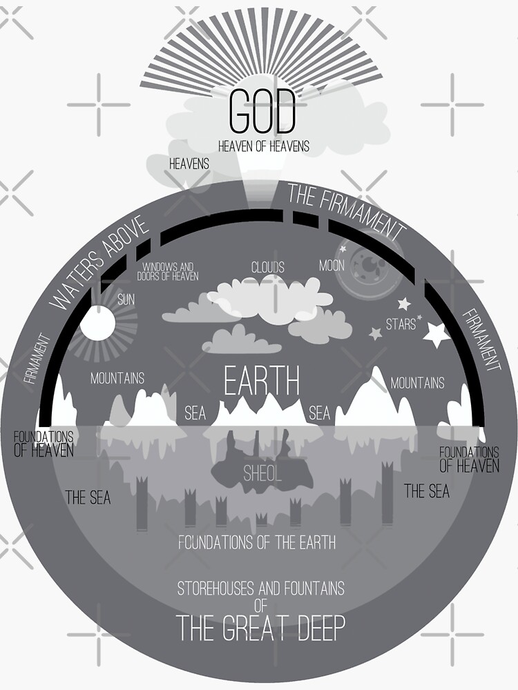 bible flat earth firmament