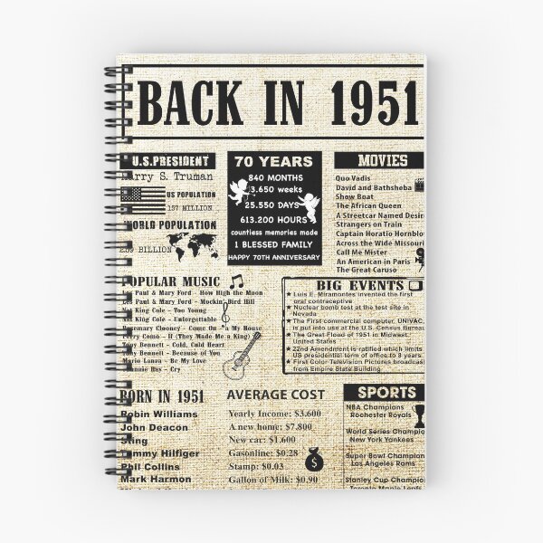 Item preview, Birthday Anniversary 1951 70 years 70th designed and sold by ltllima.