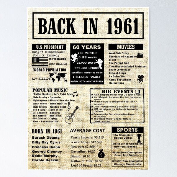 birthday-anniversary-1953-history-back-in-1953-poster-for-sale-by-ltllima-redbubble for Back In 1953 Free Printable Birthday Anniversary 1953 History Back in 1953