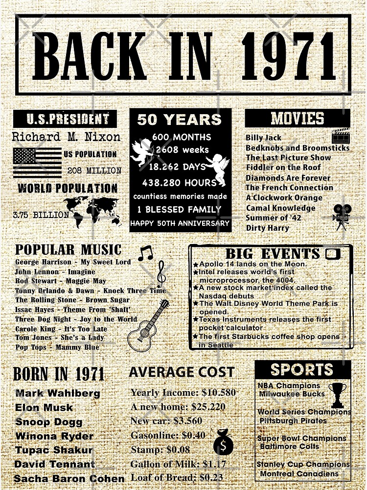 birthday-anniversary-1971-50-years-50th-poster-for-sale-by-ltllima-redbubble for Back In 1971 Free Printable Birthday Anniversary 1971 50 years 50th