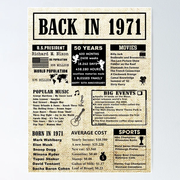 Birthday Anniversary 1971 50 years 50th