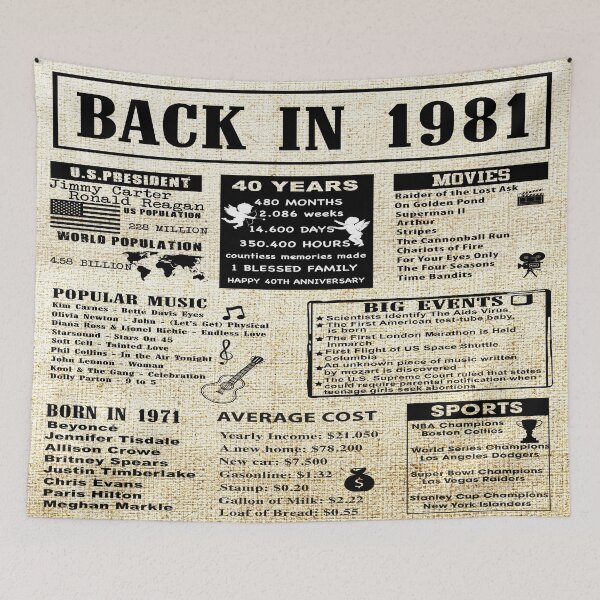 Item preview, Birthday Anniversary 1981 40 years 40th designed and sold by ltllima.