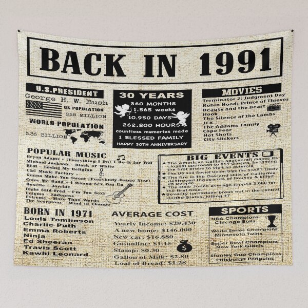 Item preview, Birthday Anniversary 1991 30 years 30th designed and sold by ltllima.