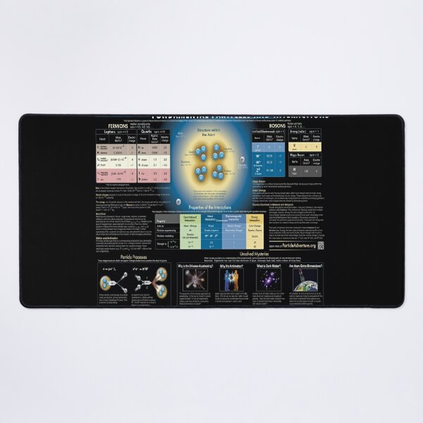 Educational Poster: The Standard Model of Fundamental Particles and Interactions Desk Mat