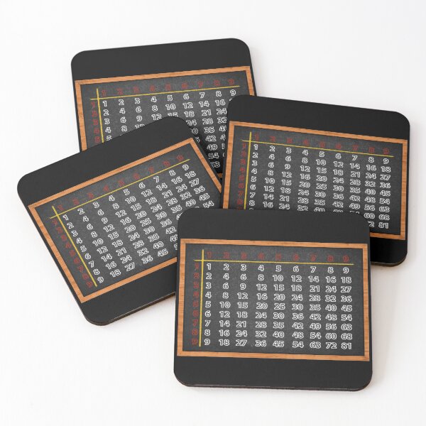 Item preview, Multiplication Table Chart 1-12 designed and sold by Schka.