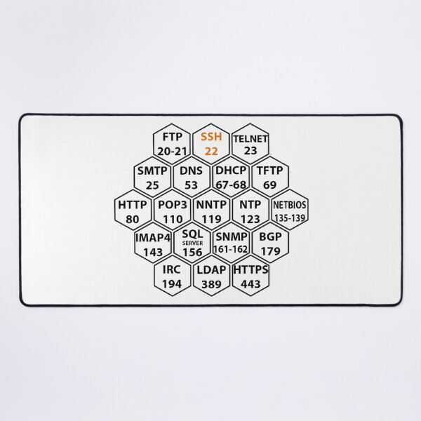 Commonly Hacked Ports Numbers On White Desk Mat