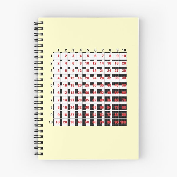 Item preview, Times table designed and sold by suranyami.