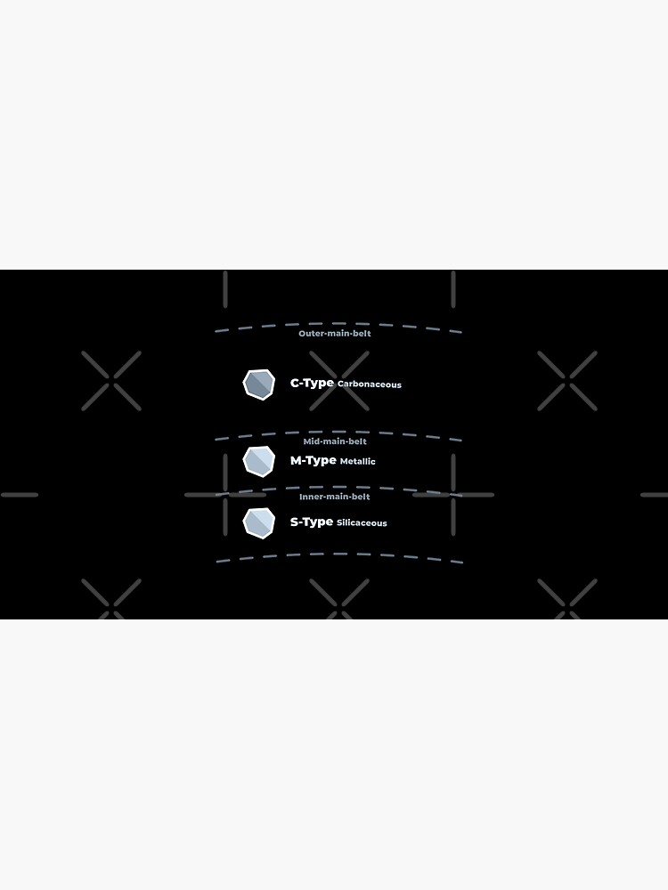 Asteroid Main Belt Compositional Classifications by science-gifts