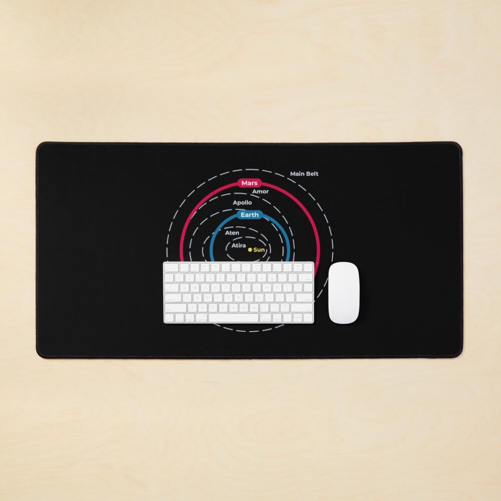 Item preview, Desk Mat designed and sold by science-gifts.