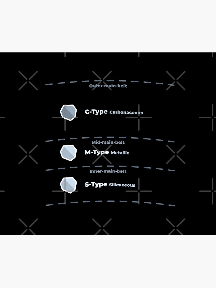 Asteroid Main Belt Compositional Classifications by science-gifts